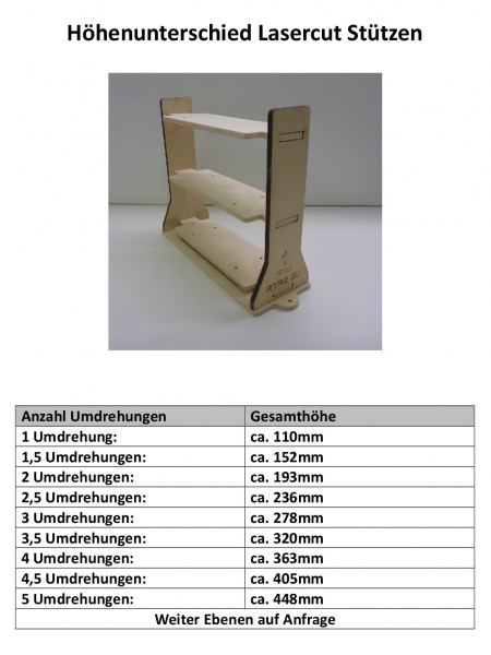 H0 Märklin K-Gleise Normalkreis I 1-gleisig 360mm - 6mm Lasercut -